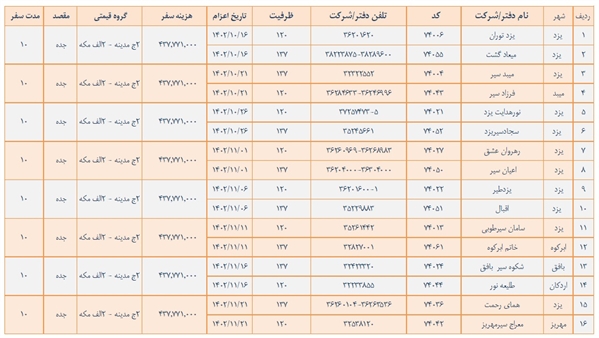 لیست اعزام کاروان های عمره مفرده استان یزد